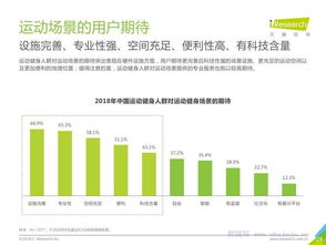 全民健身時代的科技服務(wù)變革——中國運動健身行業(yè)發(fā)展趨勢解析