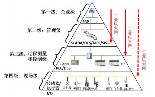 智能工廠中的人工智能應用場景 驅動制造業的未來