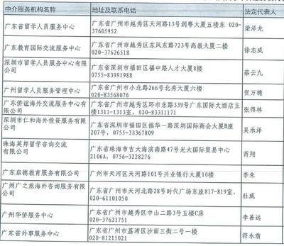 72家機構獲認證！廣東省公布具備自費出國留學中介服務資質名單
